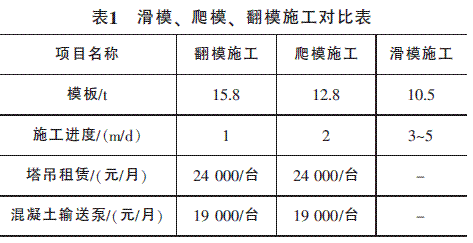 液压滑模技术在多跨桥梁中的应用