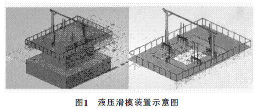 液压滑模技术在多跨桥梁中的应用
