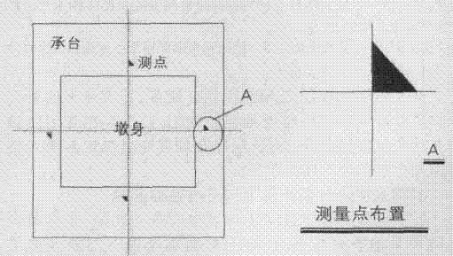 高墩柱滑模测量控制施工工法