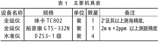 高墩柱滑模测量控制施工工法