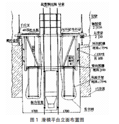 浅谈水利水电工程中的滑模施工技术