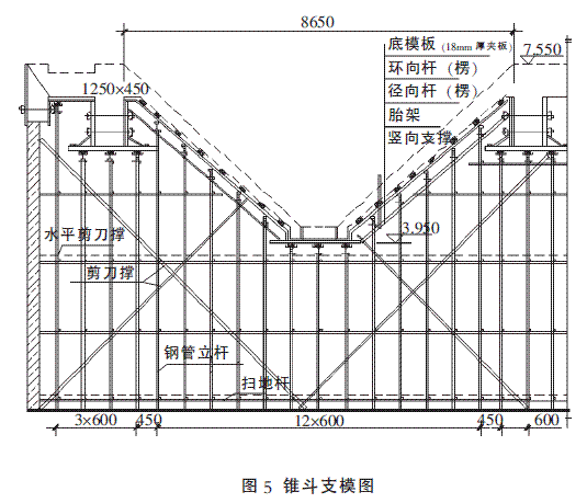浅圆仓锥斗支模胎架法施工技术