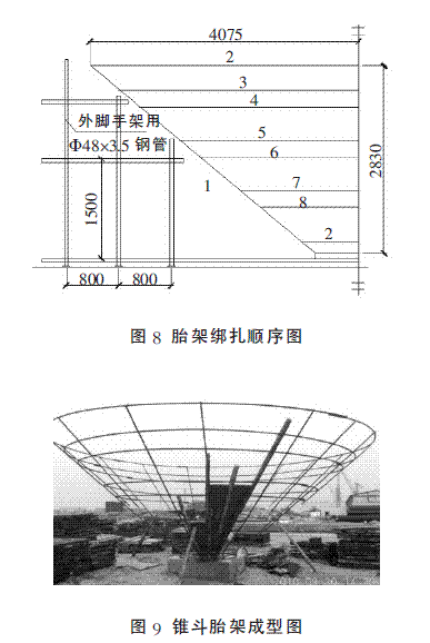 浅圆仓锥斗支模胎架法施工技术