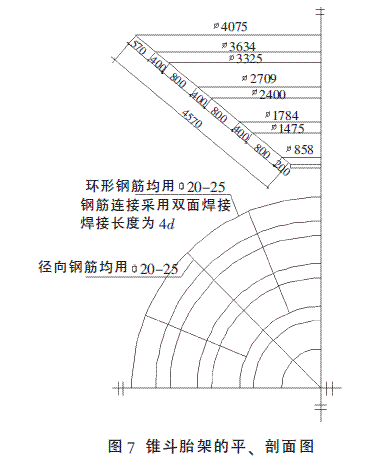 浅圆仓锥斗支模胎架法施工技术