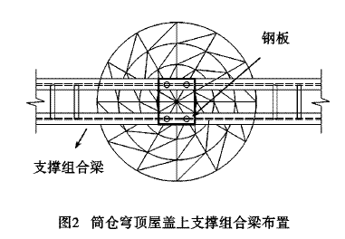 某粮库筒仓穹顶非线性分析与施工方法