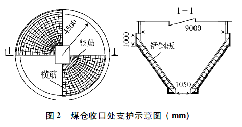 大断面垂直煤仓快速安全施工技术研究及应用