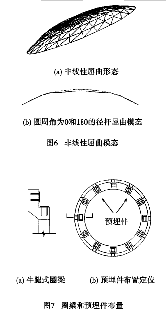 某粮库筒仓穹顶非线性分析与施工方法