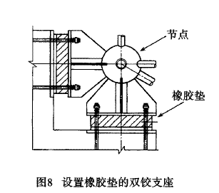 某粮库筒仓穹顶非线性分析与施工方法