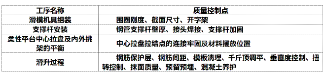 浅谈小直径单体筒仓滑模施工工序质量的控制措施