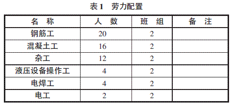 桥梁高墩柱滑模施工的技术控制