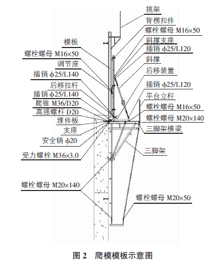 高墩爬模施工工艺
