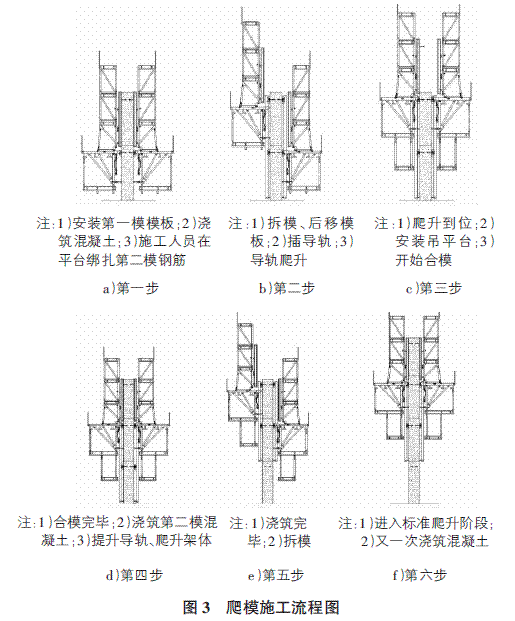 高墩爬模施工工艺