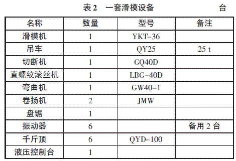 桥梁高墩柱滑模施工的技术控制