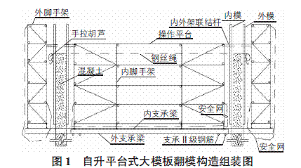 高墩自升平台翻模工艺在桥梁施工中的应用