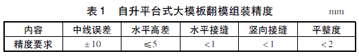 高墩自升平台翻模工艺在桥梁施工中的应用