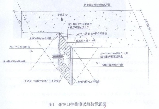 圆筒库滑模工程中后张法无粘贴预应力张拉口的施工处理——都江堰拉法基水泥厂熟料库工程滑模施工实践