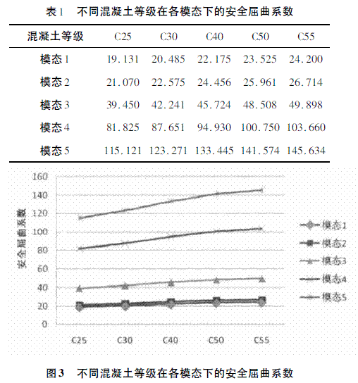 薄壁高墩刚构桥稳定性研究