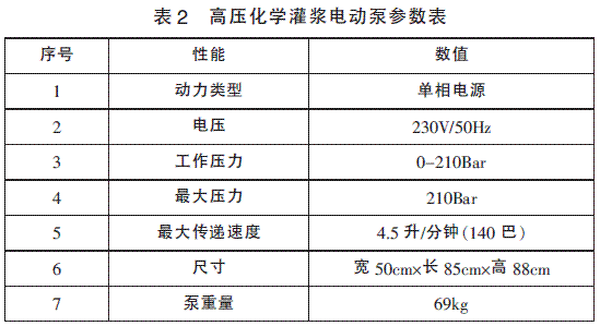 大坝基础断层带地质缺陷化学灌浆处理实践