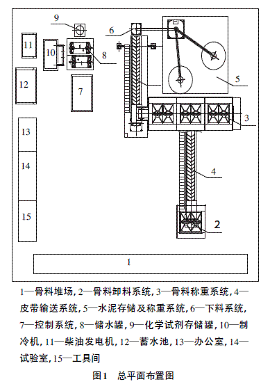 干式砼搅拌站的总图布局及构成