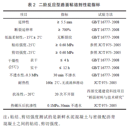 二阶反应型路面粘结剂技术特点与工程应用