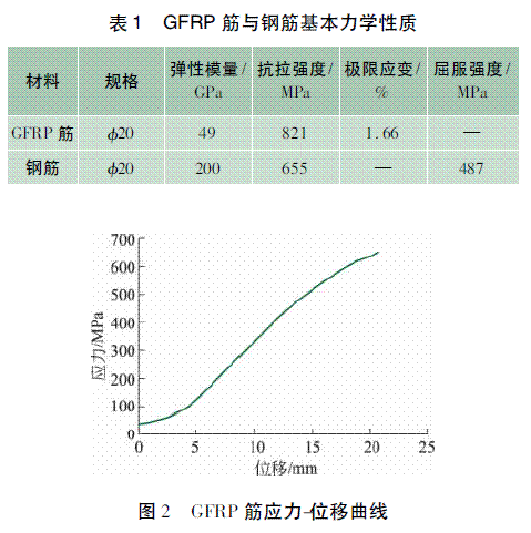 玻璃纤维筋材料的基本力学性能