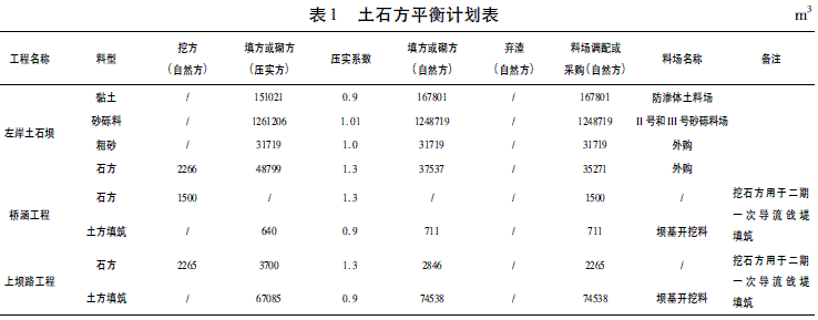 锦凌水库土石方平衡计划分析