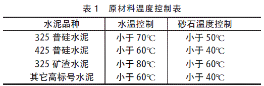 混凝土冬季施工冻害的防止对策